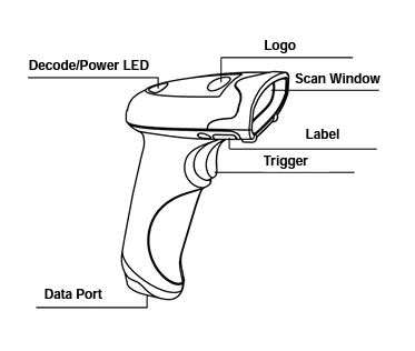 RapidPOS HR11 - Labeled Photo